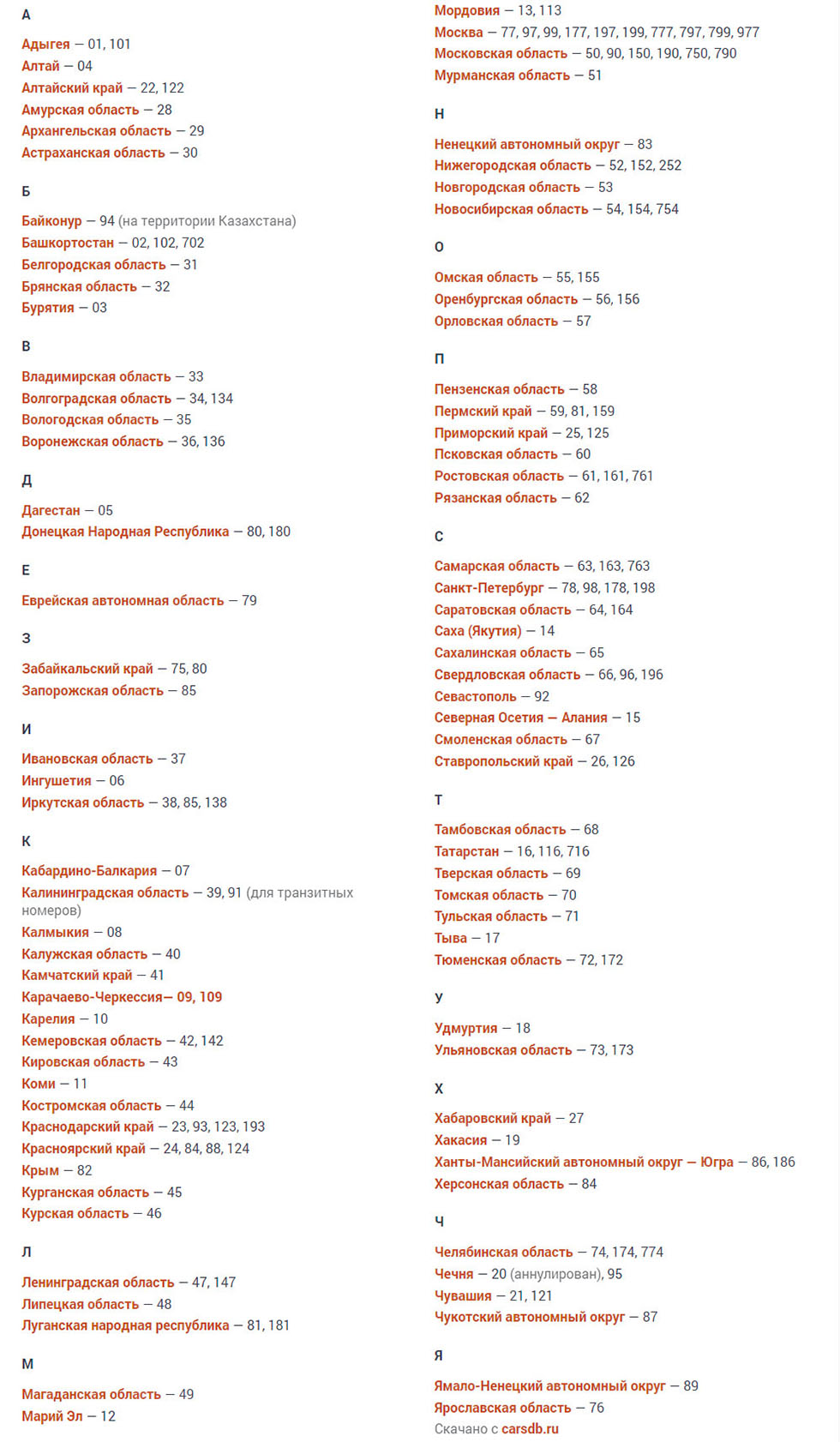 Автомобильные коды регионов России 2024. Регионы России по номерам: таблица